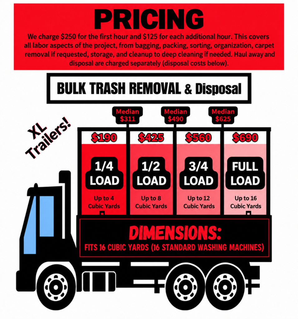 prices